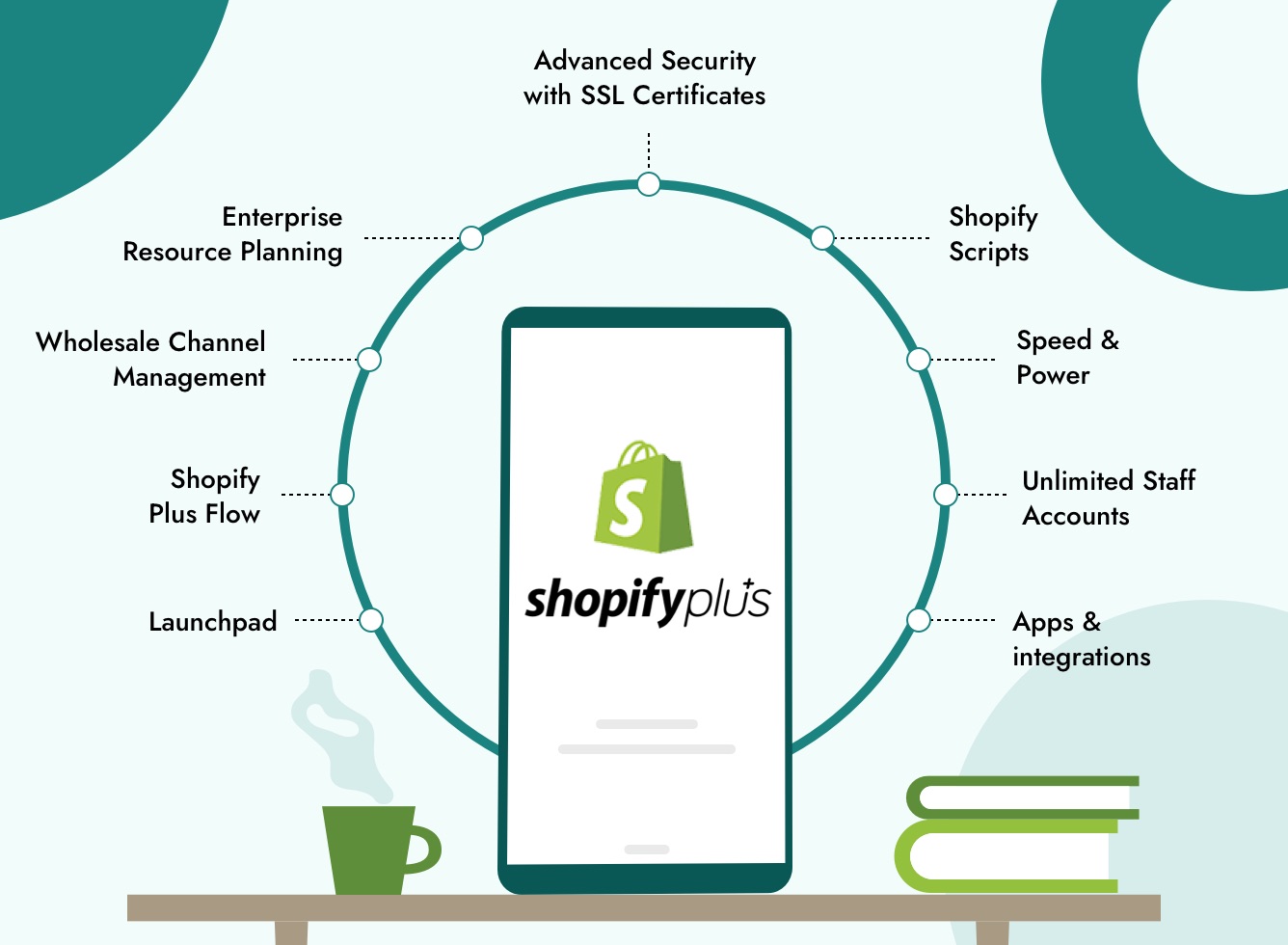 . Shopify Plus: Scalable Solution for Large Businesses